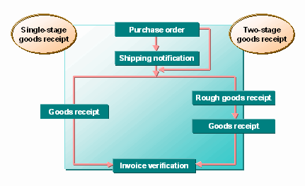 This graphic is explained in the accompanying text