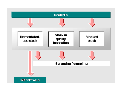 This graphic is explained in the accompanying text