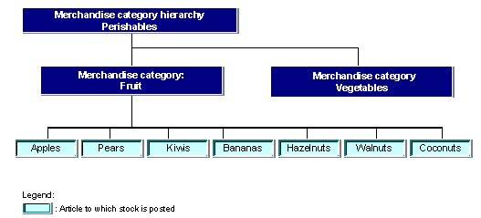 This graphic is explained in the accompanying text