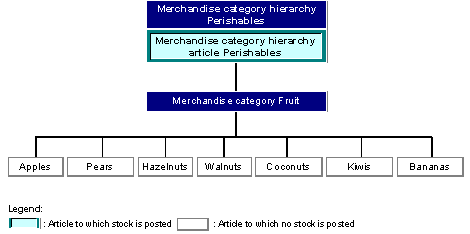 This graphic is explained in the accompanying text