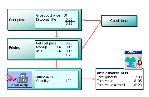 This graphic is explained in the accompanying text