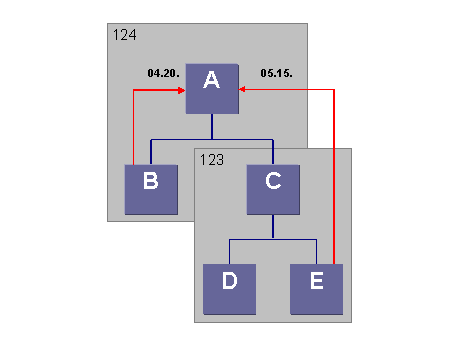 This graphic is explained in the accompanying text