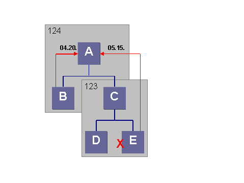 This graphic is explained in the accompanying text