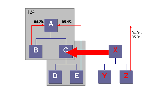 This graphic is explained in the accompanying text
