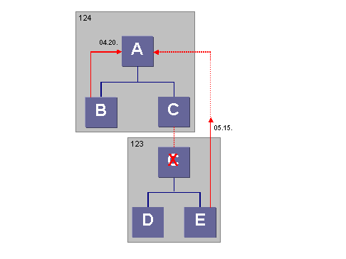 This graphic is explained in the accompanying text