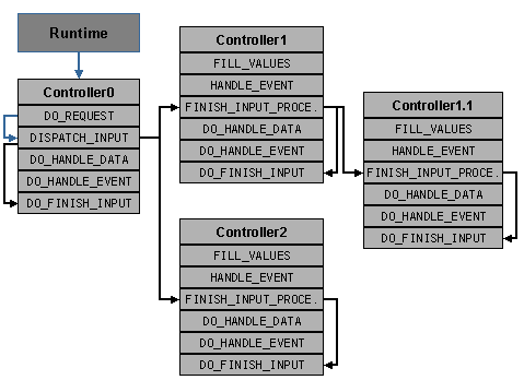 This graphic is explained in the accompanying text