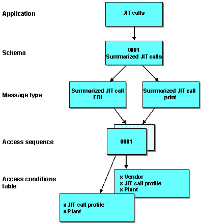 This graphic is explained in the accompanying text
