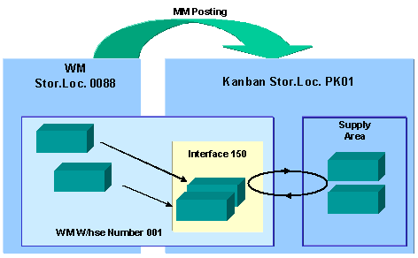 This graphic is explained in the accompanying text
