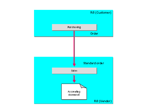 This graphic is explained in the accompanying text
