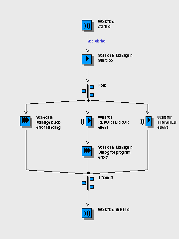 This graphic is explained in the accompanying text