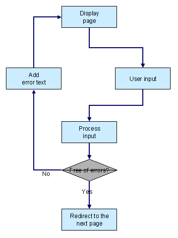 This graphic is explained in the accompanying text