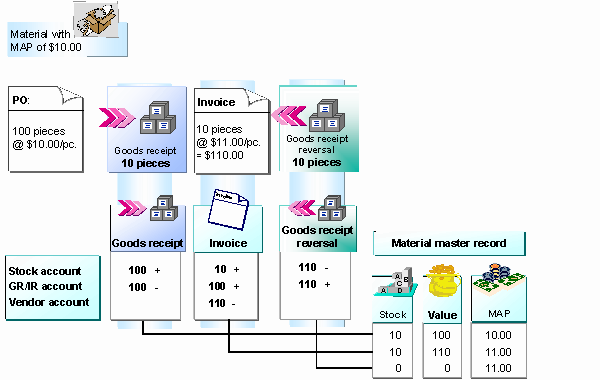 This graphic is explained in the accompanying text