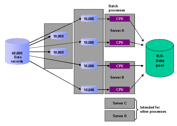 This graphic is explained in the accompanying text