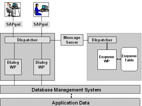 This graphic is explained in the accompanying text