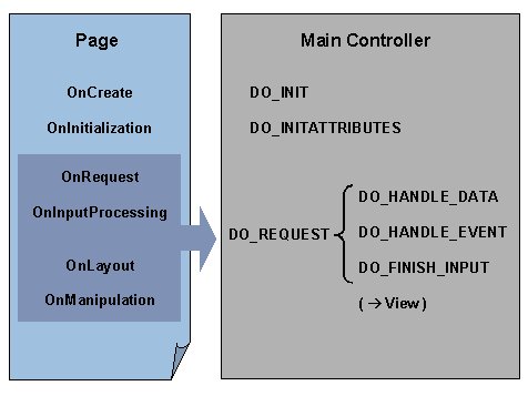 This graphic is explained in the accompanying text
