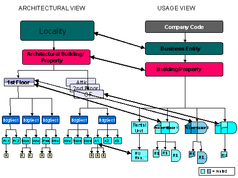 This graphic is explained in the accompanying text
