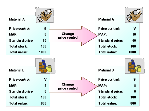 This graphic is explained in the accompanying text
