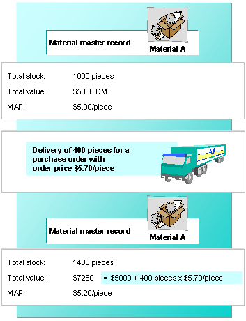 This graphic is explained in the accompanying text