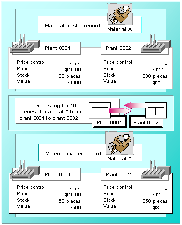 This graphic is explained in the accompanying text
