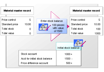 This graphic is explained in the accompanying text