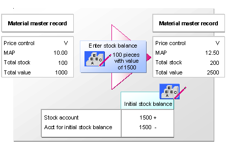 This graphic is explained in the accompanying text