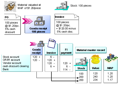 This graphic is explained in the accompanying text