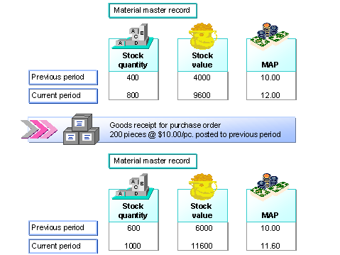 This graphic is explained in the accompanying text