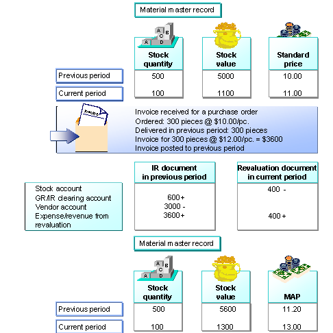 This graphic is explained in the accompanying text