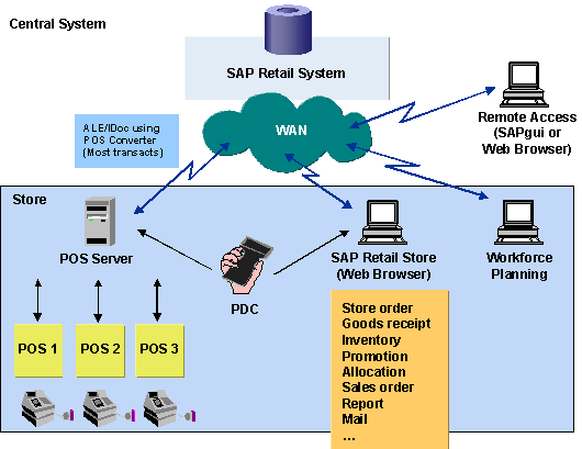 This graphic is explained in the accompanying text