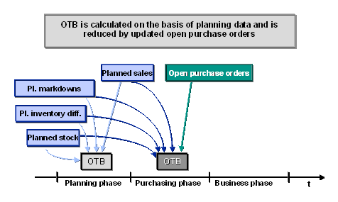 This graphic is explained in the accompanying text