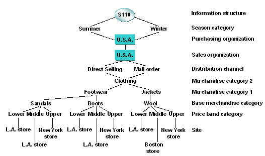 This graphic is explained in the accompanying text