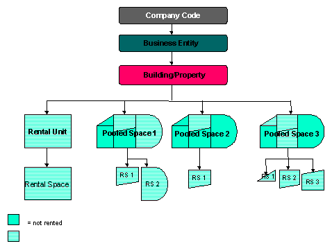 This graphic is explained in the accompanying text