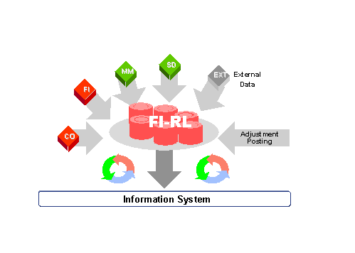 This graphic is explained in the accompanying text