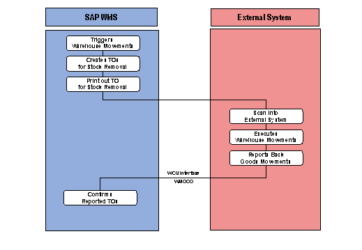 This graphic is explained in the accompanying text