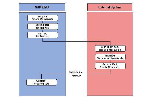 This graphic is explained in the accompanying text