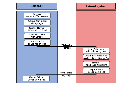 This graphic is explained in the accompanying text