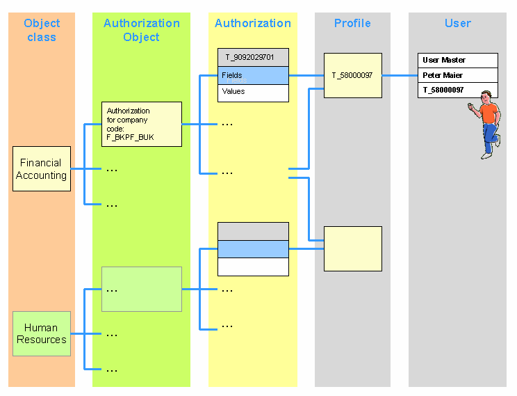 This graphic is explained in the accompanying text