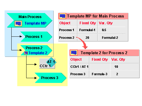 This graphic is explained in the accompanying text