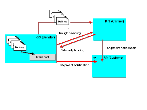 This graphic is explained in the accompanying text