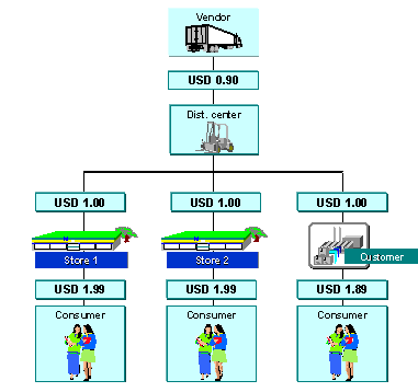 This graphic is explained in the accompanying text
