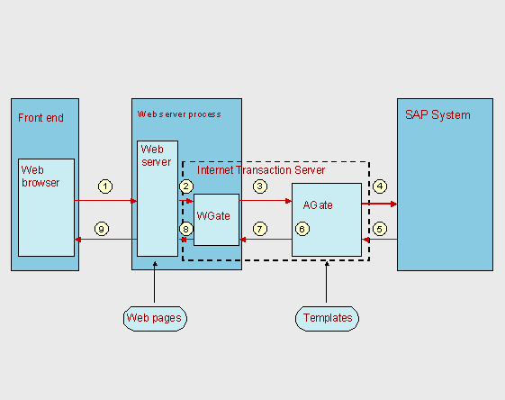 This graphic is explained in the accompanying text