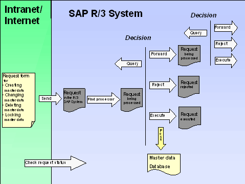 This graphic is explained in the accompanying text