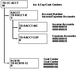 This graphic is explained in the accompanying text