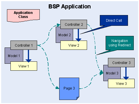 This graphic is explained in the accompanying text