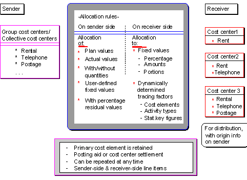 This graphic is explained in the accompanying text