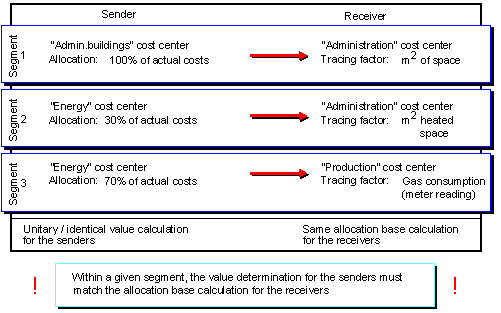 This graphic is explained in the accompanying text
