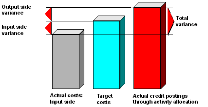 This graphic is explained in the accompanying text