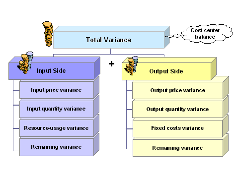 This graphic is explained in the accompanying text