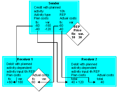 This graphic is explained in the accompanying text