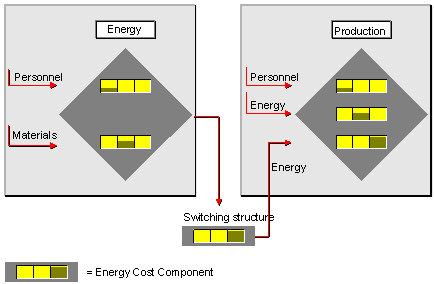 This graphic is explained in the accompanying text